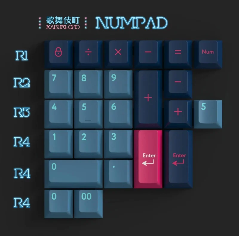 kbdfans 25 key numpad kit cherry profile double shot pbt keycaps